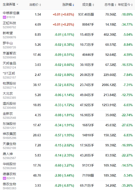 2024.03.02今日猪价