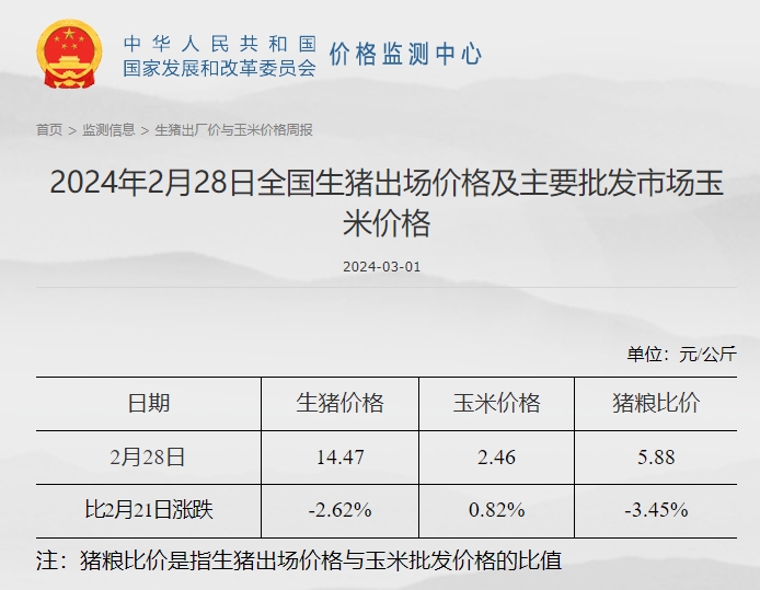 发改委：市场仍有一定看涨情绪，但终端消费淡稳，预计猪价或继续偏弱运行——2024年2月第4周生猪和家禽盈利情况及预期