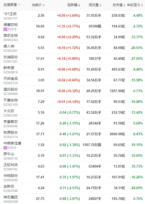 2024.03.05今日猪价