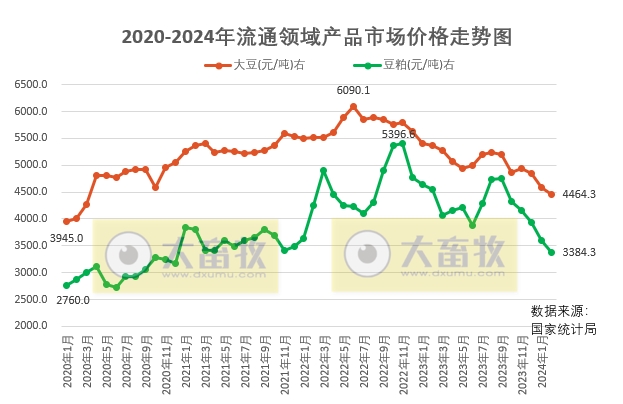 2024年2月生猪行业数据汇总