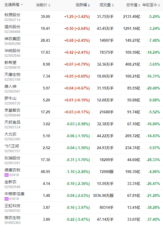2024.03.06今日猪价