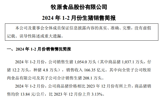 牧原股份：1-2月生猪销量超1000万头，同比增长19%