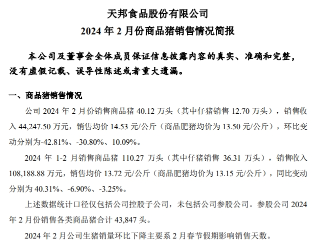 新希望和天邦2024年1-2月生猪销售情况