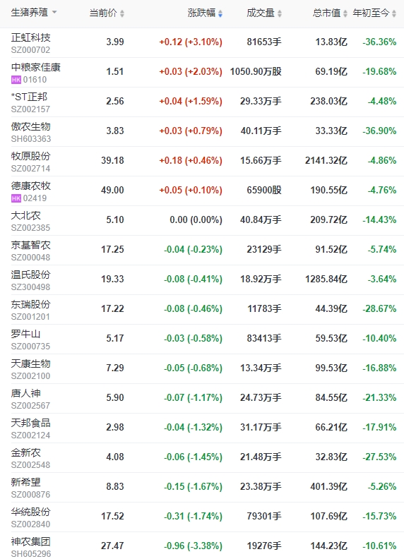 2024.03.07今日猪价