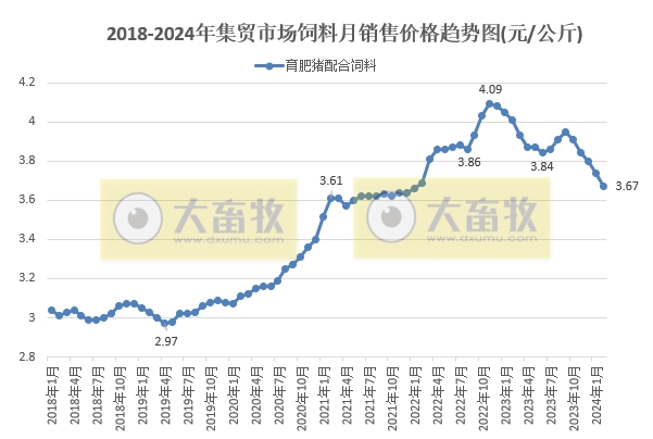 2024年2月生猪行业数据汇总