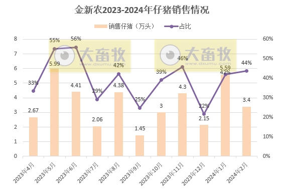 18家上市猪企2024年1-2月生猪销售业绩和生产指标PK
