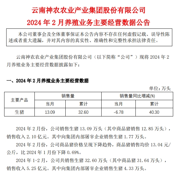 大北农、神农和金新农2024年1-2月生猪销售情况