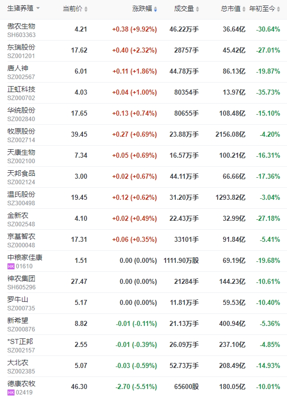 2024.03.08今日猪价