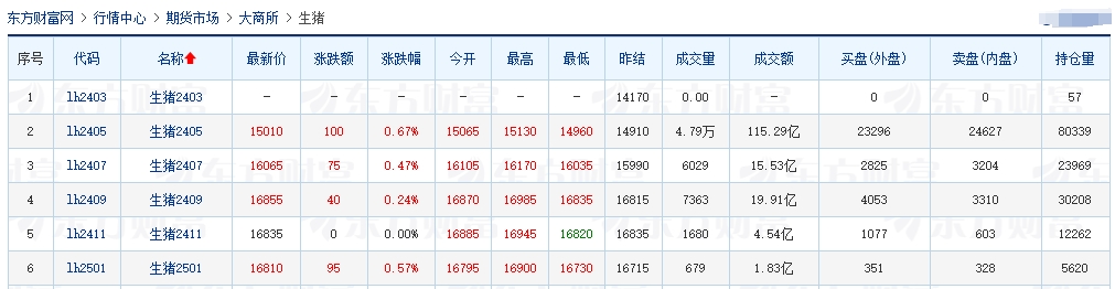 2024.03.08今日猪价