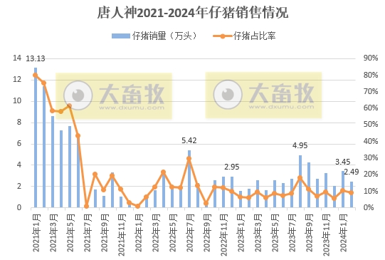 18家上市猪企2024年1-2月生猪销售业绩和生产指标PK