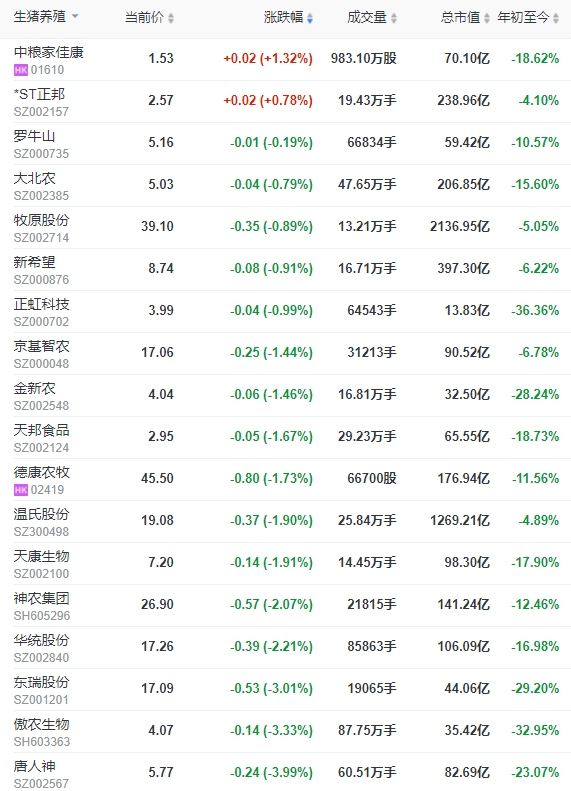 2024.03.09今日猪价