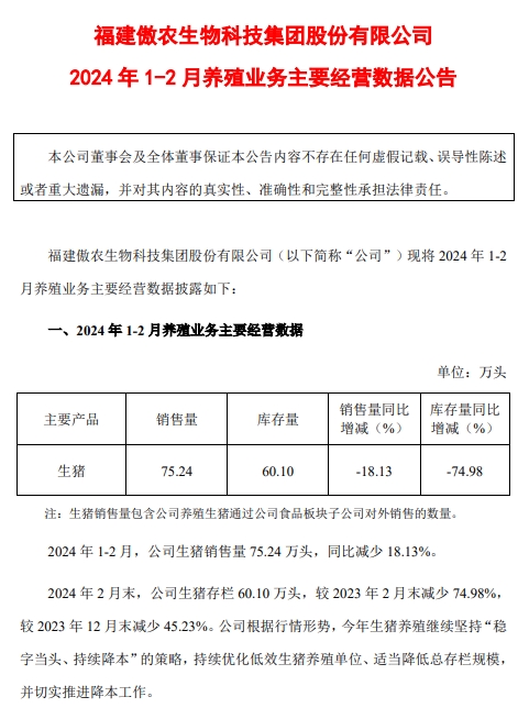 傲农、天康和京基2024年1-2月生猪销售情况