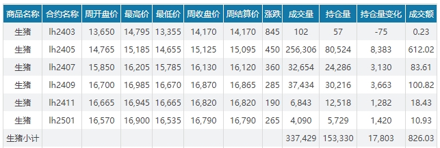 2024.03.10今日猪价