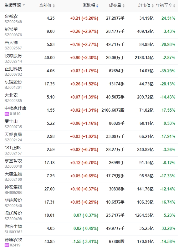 2024.03.12今日猪价
