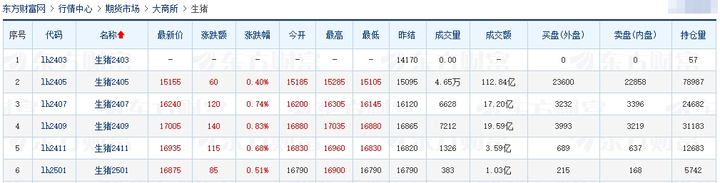 2024.03.12今日猪价