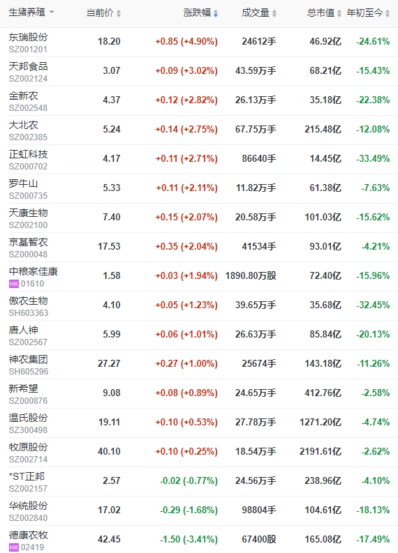 2024.03.13今日猪价