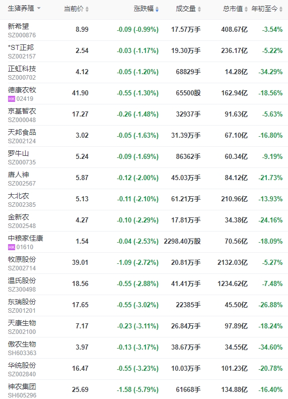2024.03.14今日猪价