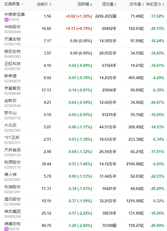 2024.03.15今日猪价