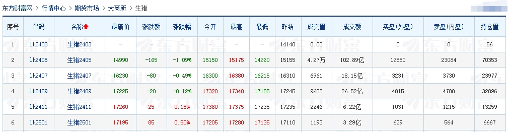2024.03.15今日猪价