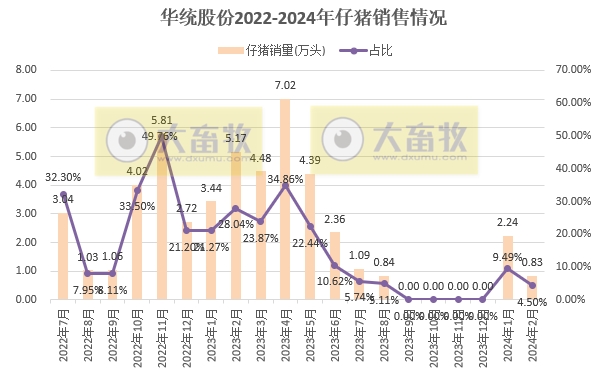 18家上市猪企2024年1-2月生猪销售业绩和生产指标PK