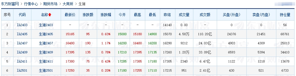 2024.03.16今日猪价