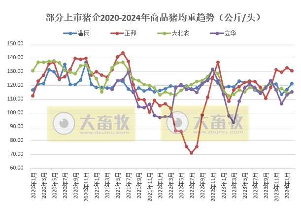 18家上市猪企2024年1-2月生猪销售业绩和生产指标PK