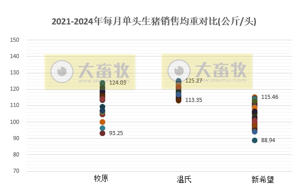 18家上市猪企2024年1-2月生猪销售业绩和生产指标PK