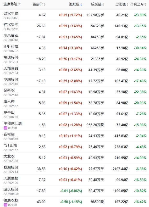 2024.03.19今日猪价
