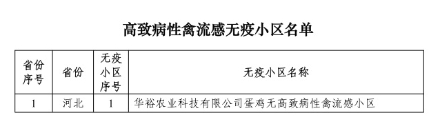 农业农村部最新消息！23省新增89个无疫小区，其中非洲猪瘟无疫小区有69个，牧原、温氏、扬翔等多家企业均有上榜，另外还有4个无疫小区被撤销