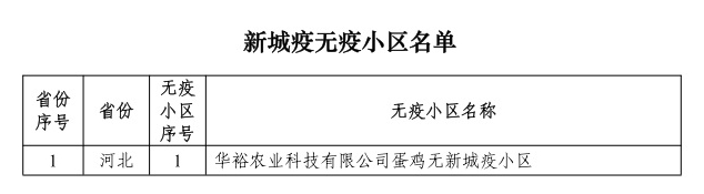 农业农村部最新消息！23省新增89个无疫小区，其中非洲猪瘟无疫小区有69个，牧原、温氏、扬翔等多家企业均有上榜，另外还有4个无疫小区被撤销