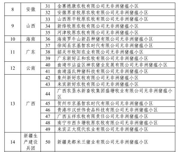 农业农村部最新消息！23省新增89个无疫小区，其中非洲猪瘟无疫小区有69个，牧原、温氏、扬翔等多家企业均有上榜，另外还有4个无疫小区被撤销