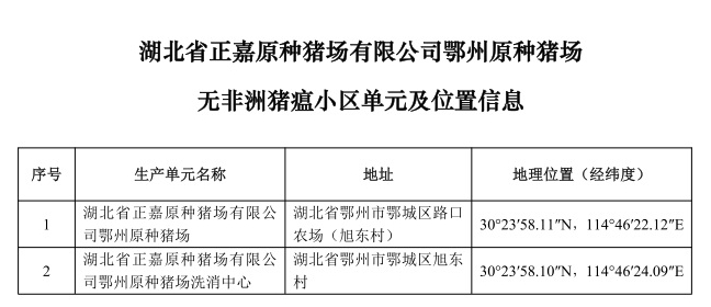 农业农村部最新消息！23省新增89个无疫小区，其中非洲猪瘟无疫小区有69个，牧原、温氏、扬翔等多家企业均有上榜，另外还有4个无疫小区被撤销