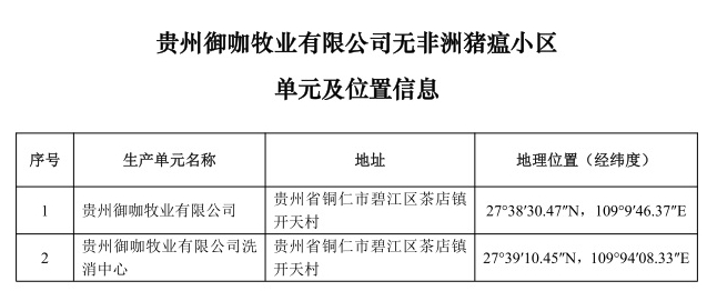 农业农村部最新消息！23省新增89个无疫小区，其中非洲猪瘟无疫小区有69个，牧原、温氏、扬翔等多家企业均有上榜，另外还有4个无疫小区被撤销