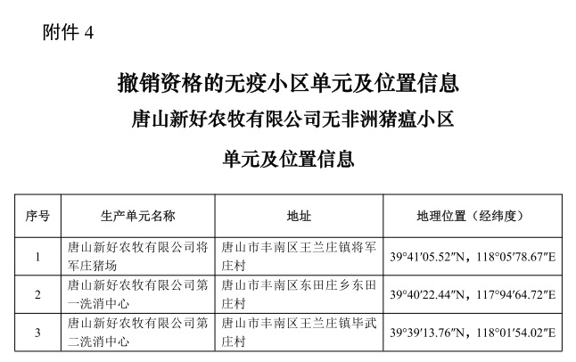 农业农村部最新消息！23省新增89个无疫小区，其中非洲猪瘟无疫小区有69个，牧原、温氏、扬翔等多家企业均有上榜，另外还有4个无疫小区被撤销
