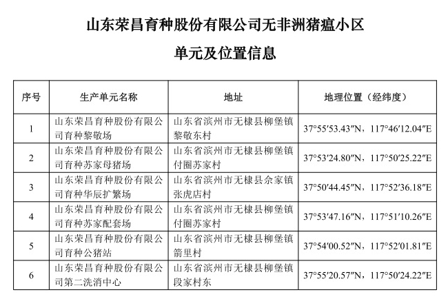 农业农村部最新消息！23省新增89个无疫小区，其中非洲猪瘟无疫小区有69个，牧原、温氏、扬翔等多家企业均有上榜，另外还有4个无疫小区被撤销