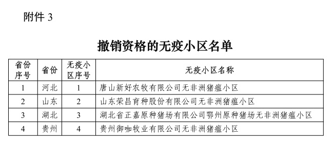 农业农村部最新消息！23省新增89个无疫小区，其中非洲猪瘟无疫小区有69个，牧原、温氏、扬翔等多家企业均有上榜，另外还有4个无疫小区被撤销