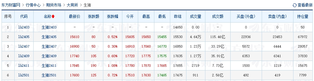 2024.03.21今日猪价——猪价连涨6天,且出现全面上涨,5省突破8元