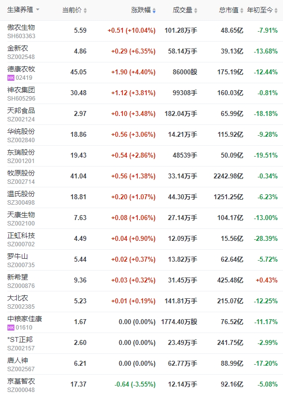 2024.03.21今日猪价——猪价连涨6天,且出现全面上涨,5省突破8元