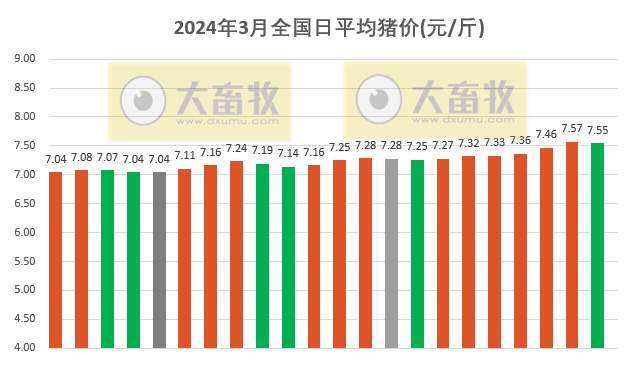 2024.03.22今日猪价——猪价止涨回落
