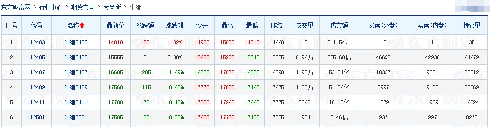 2024.03.22今日猪价——猪价止涨回落