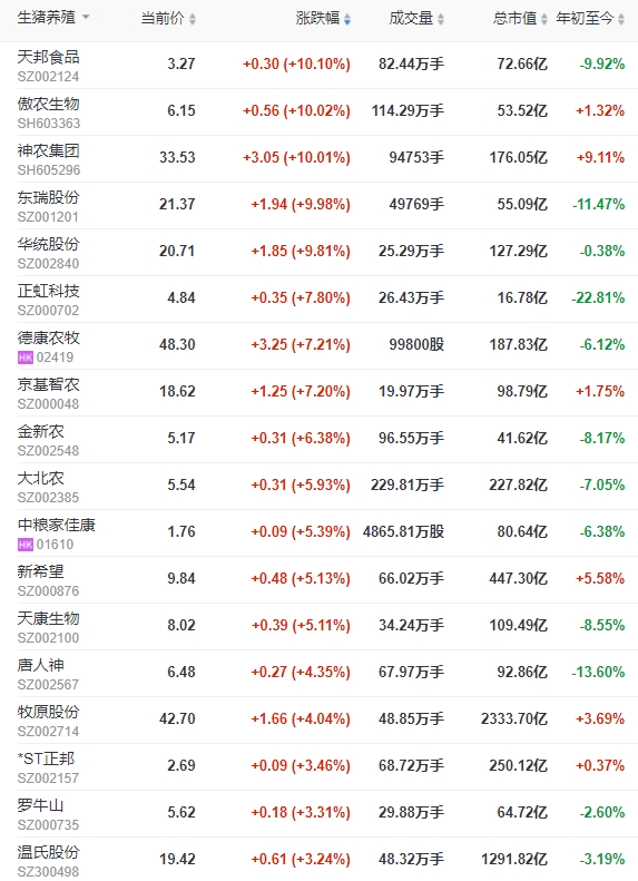 2024.03.22今日猪价——猪价止涨回落