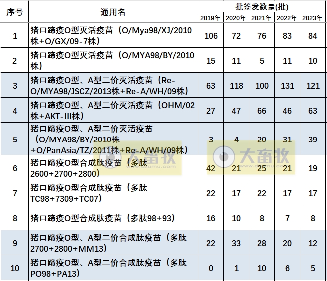 最新口蹄疫疫苗品种和厂家汇总（2023年版）