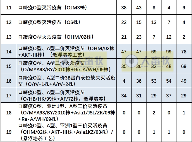 最新口蹄疫疫苗品种和厂家汇总（2023年版）