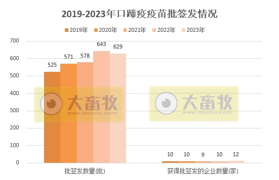 最新口蹄疫疫苗品种和厂家汇总（2023年版）