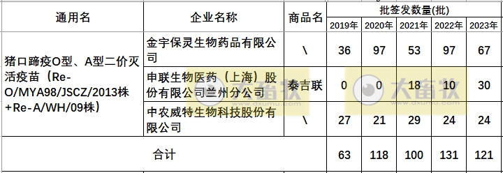 最新口蹄疫疫苗品种和厂家汇总（2023年版）