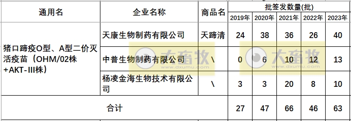 最新口蹄疫疫苗品种和厂家汇总（2023年版）