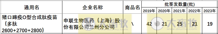 最新口蹄疫疫苗品种和厂家汇总（2023年版）