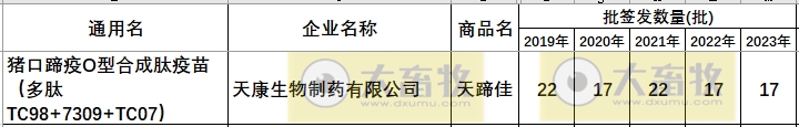 最新口蹄疫疫苗品种和厂家汇总（2023年版）