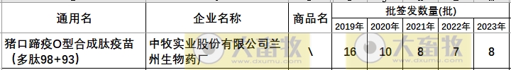 最新口蹄疫疫苗品种和厂家汇总（2023年版）