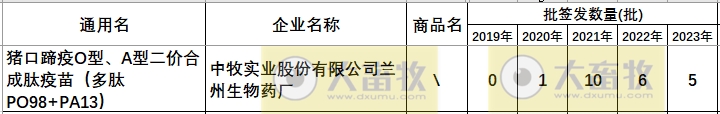 最新口蹄疫疫苗品种和厂家汇总（2023年版）